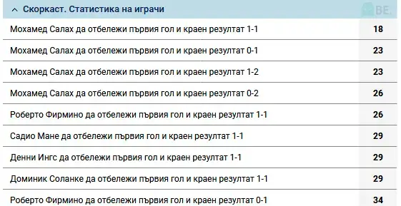 скоркаст статистика на играчи