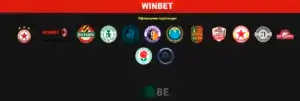 Winbet спонсорства – клубове, федерации и спортни партньорства